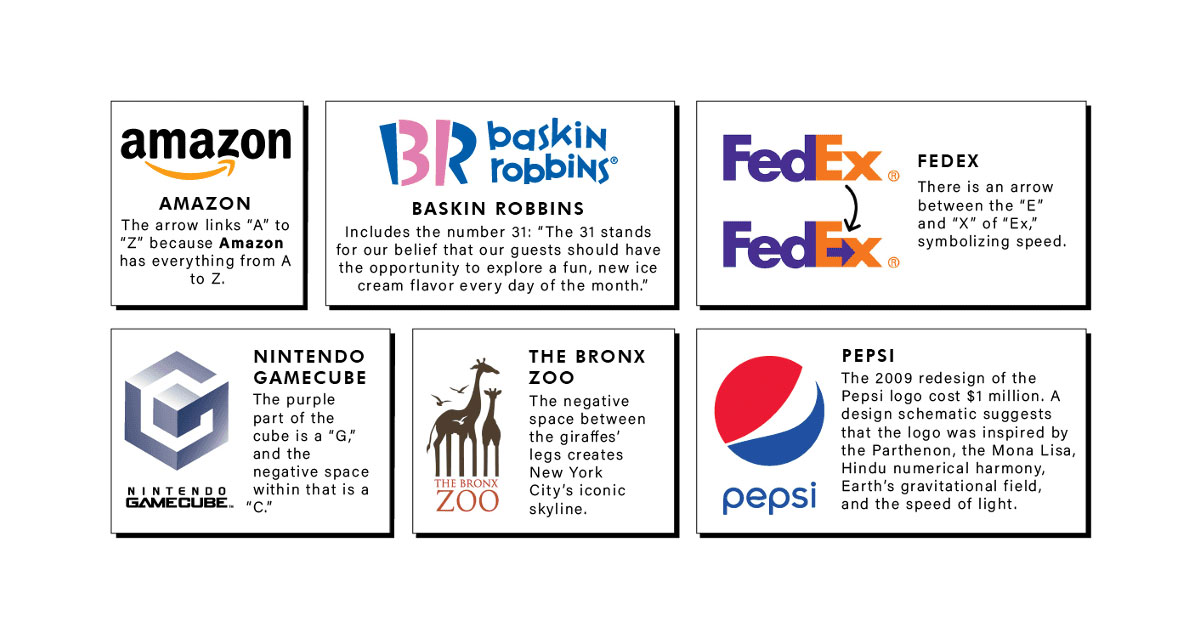 Hidden Meanings Symbolism Of 50 Famous Brand Logos